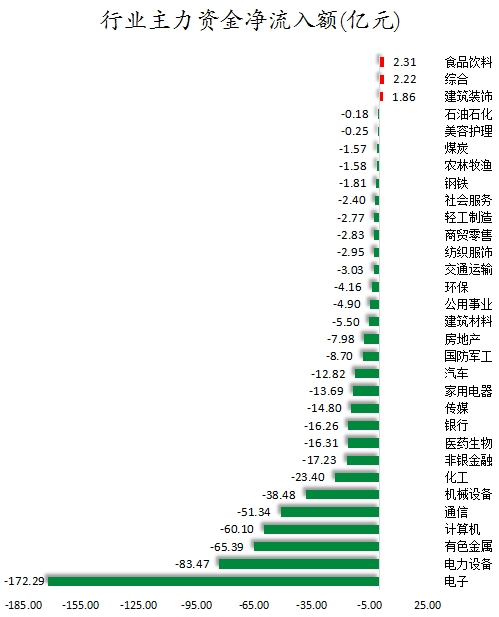 行业主力资金净流入额.png