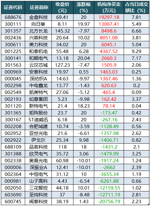 龍虎榜機(jī)構(gòu)凈買入的個(gè)股.png