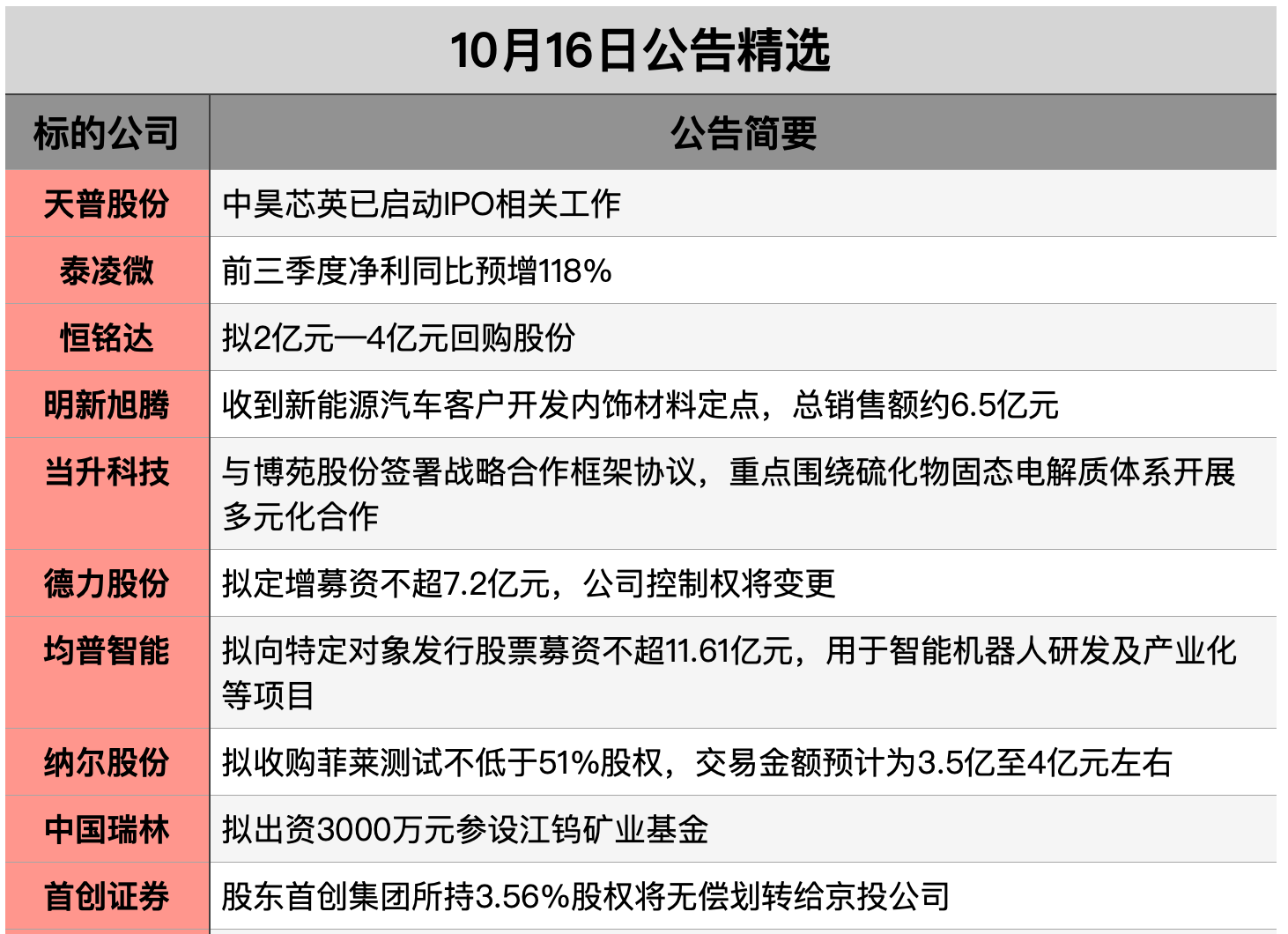 截屏2025-10-15 20.51.21.png