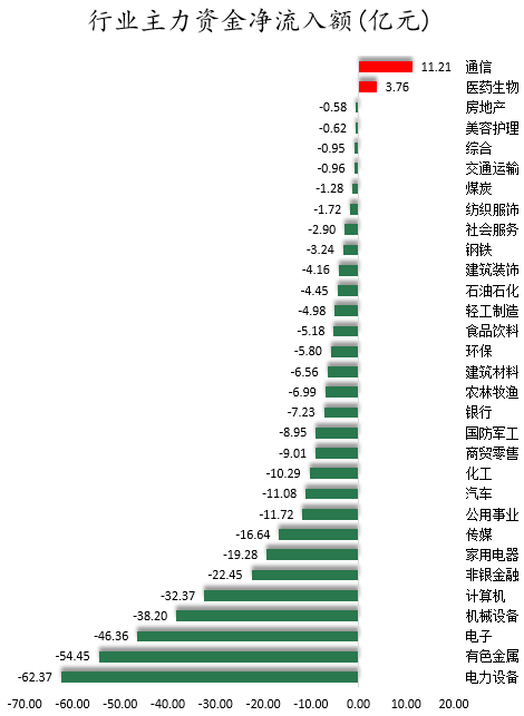 行业主力资金净流入额.png