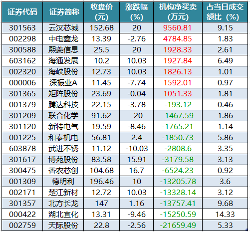 龙虎榜机构进买入的个股.png