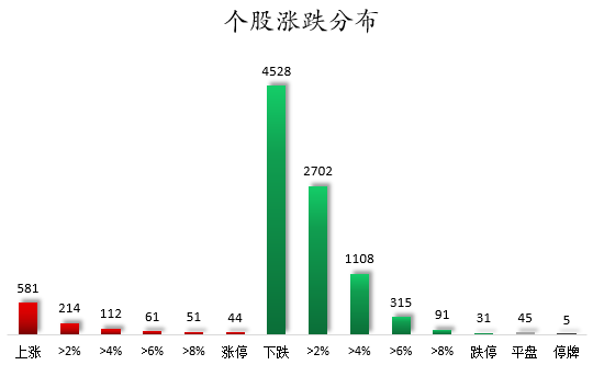 個(gè)股漲跌分布.png