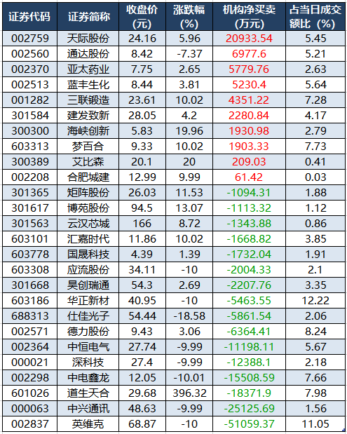 龍虎榜機(jī)構(gòu)凈買入的個(gè)股.png