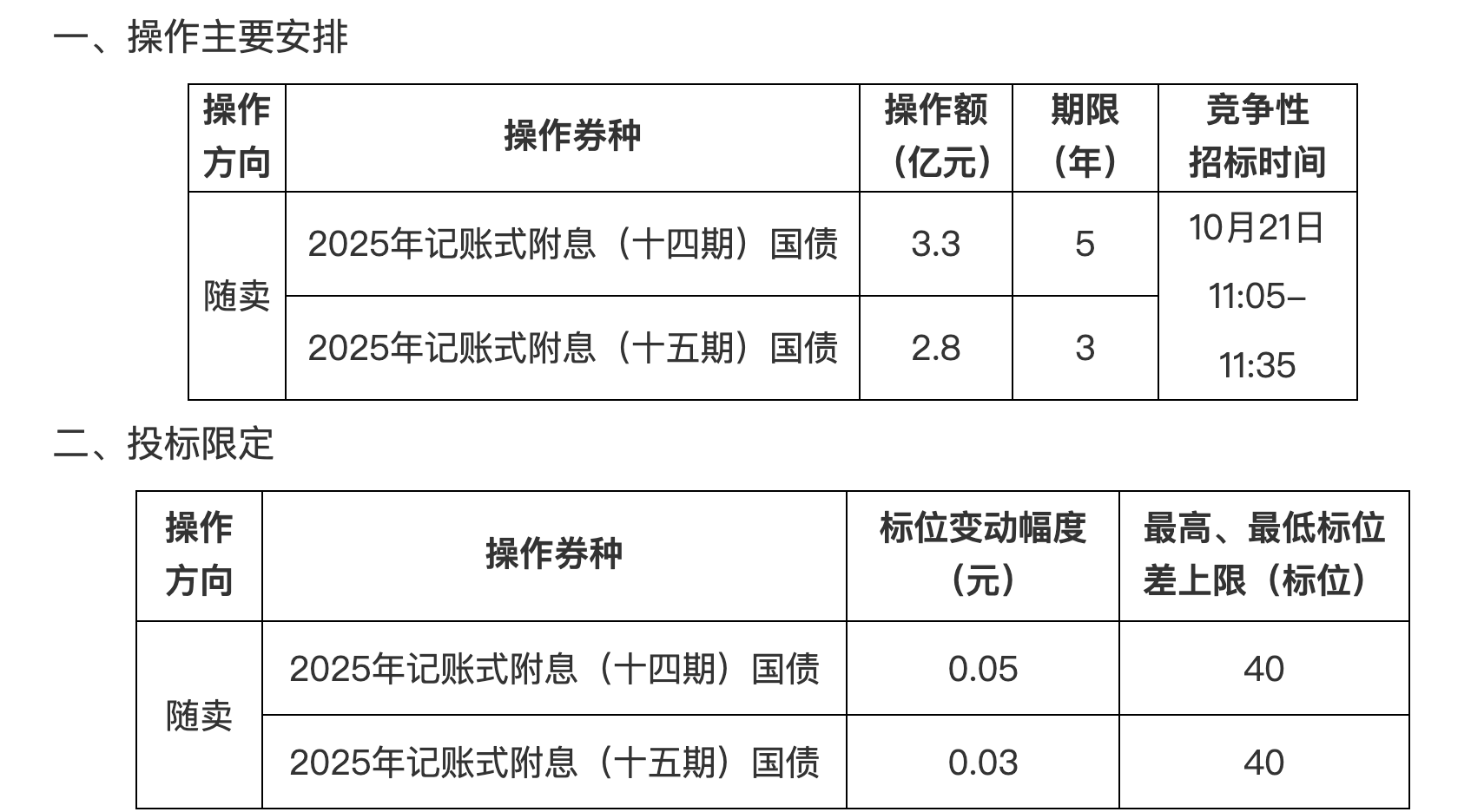财政部决定开展国债做市支持操作