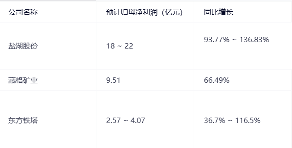 鉀肥公司的增長2.png