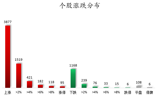 个股涨跌分布.png