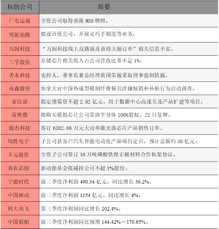 公告精选.png