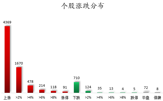 個股漲跌分布.png