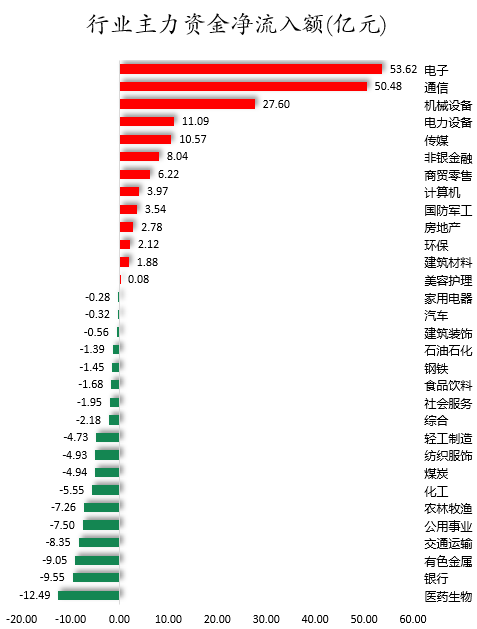 行業主力資金凈流入額.png