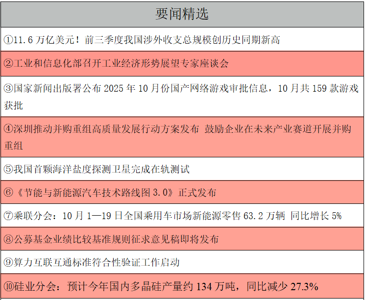1761175229259868.png 要闻精选.png