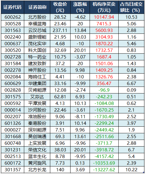 龙虎榜机构净买入的个股.png