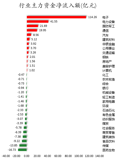 行业主力资金净流入额.png