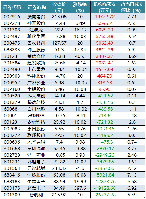 龙虎榜机构净买入的个股.png