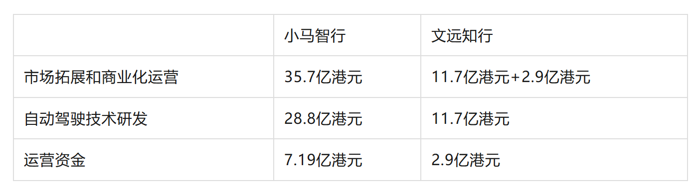 1761652890169668.png 表2.png