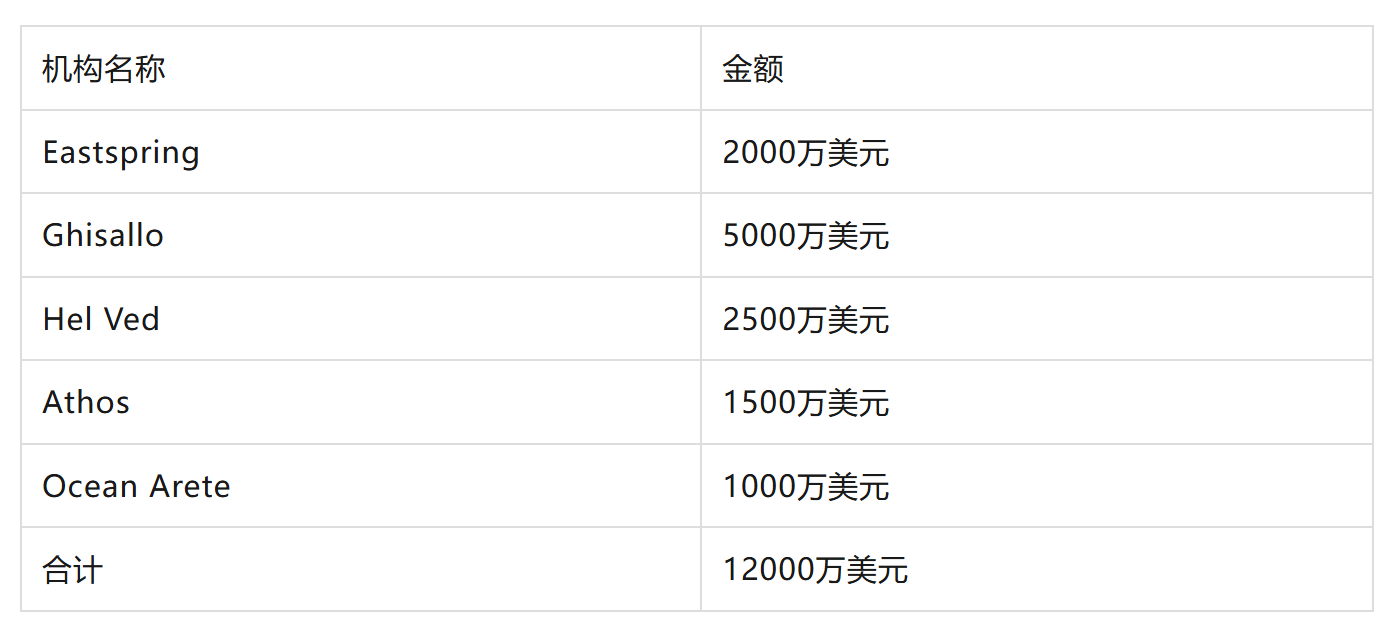 1761652900140115.png 表3.png