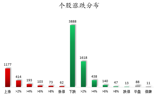 1761815968193091.png 個股漲跌分布.png