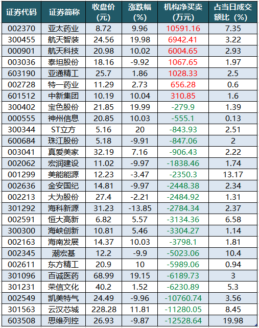 龙虎榜机构净买入的个股.png