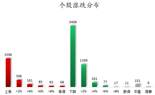 个股涨跌分布.png