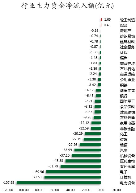 行业主力资金净流入额.png