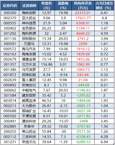 l龙虎榜机构净买入的个股.png