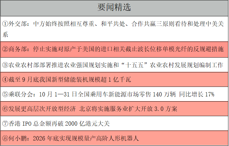 1762385286806079.png 要聞精選.png