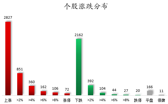 1762420410155161.png 个股涨跌分布.png