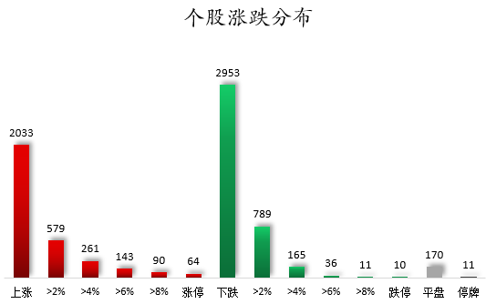 1762506847266420.png 个股涨跌分布.png