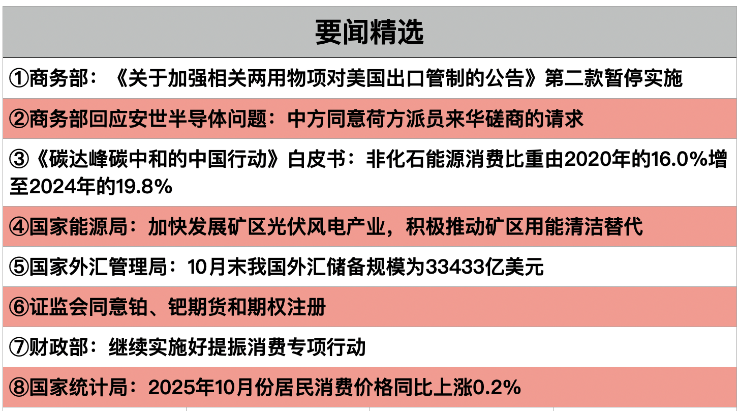 截屏2025-11-09 20.17.22.png