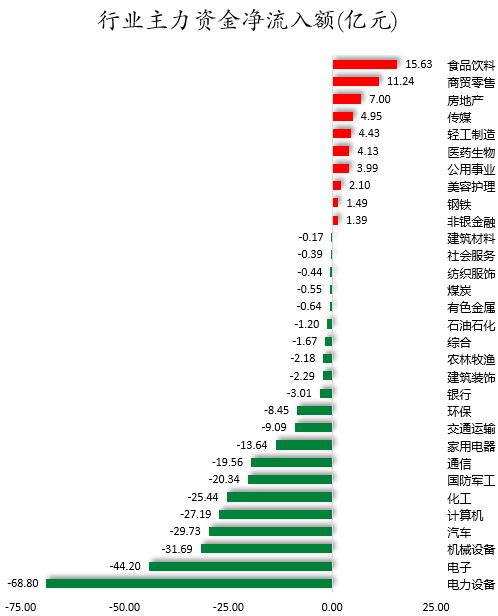 行业主力资金净流入额.png