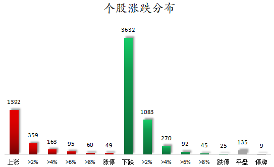 个股涨跌分布.png