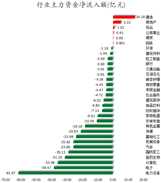 行业主力资金净流入额.png