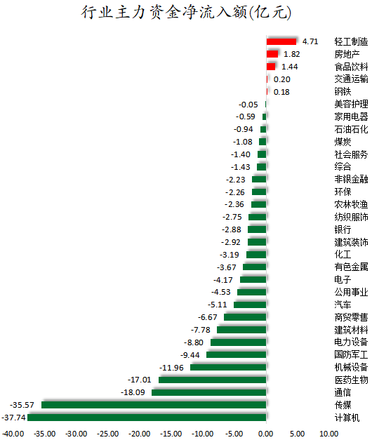 行业主力资金净流入额.png
