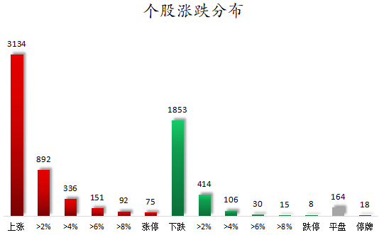 1764580599187663.png 个股涨跌分布.png