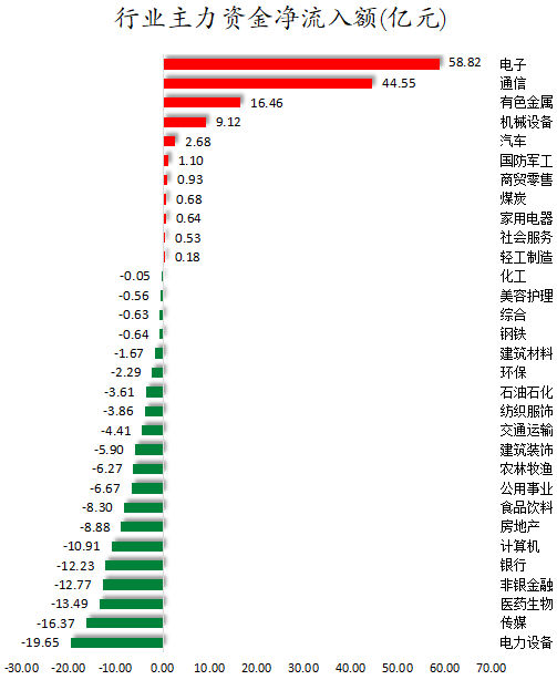 行业主力资金净流入额.png