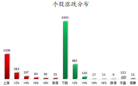 1764672322411234.png 个股涨跌分布.png