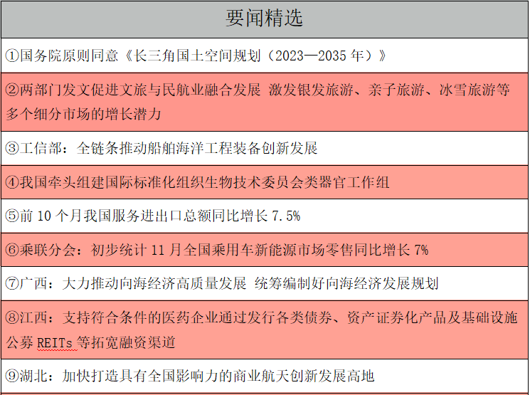 1764804508568548.png 要闻精选.png