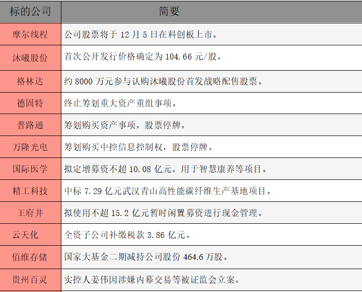 1764805943718227.png 公告精选.png