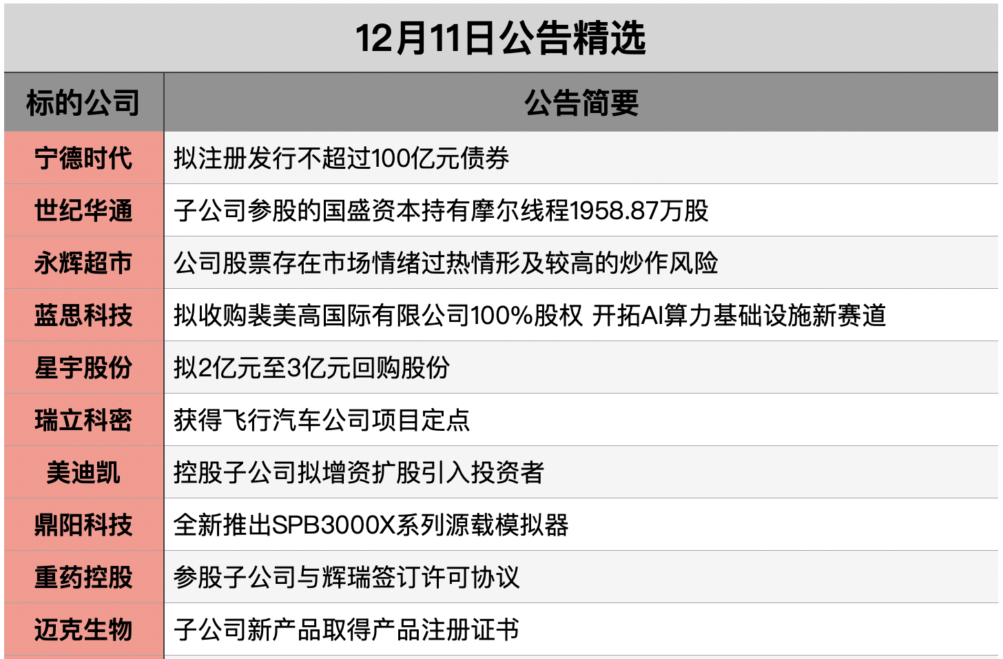 1765409722741768.png 截屏2025-12-10 20.59.28.png