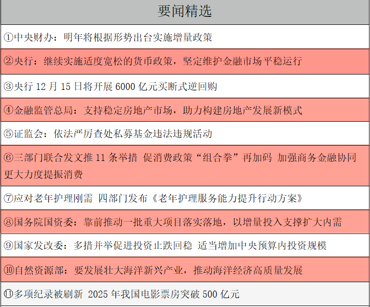 1765754814240085.png 要闻精选.png