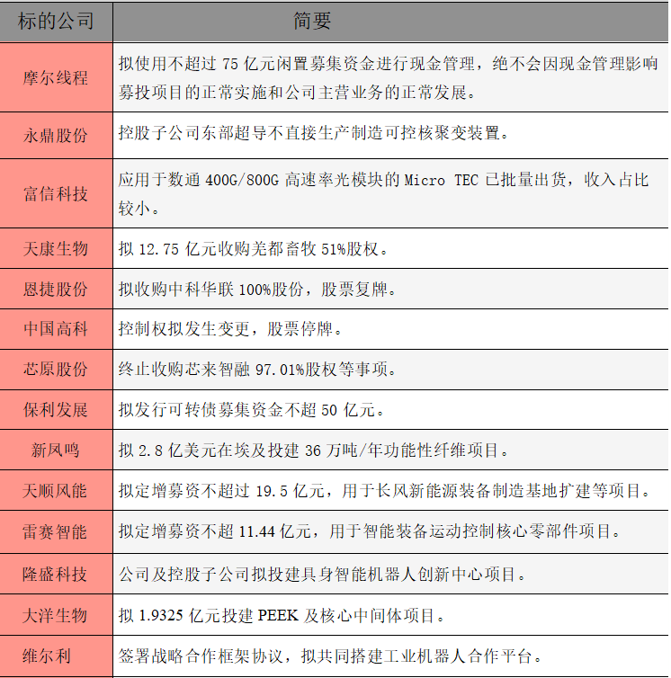 1765754824773351.png 公告精选.png