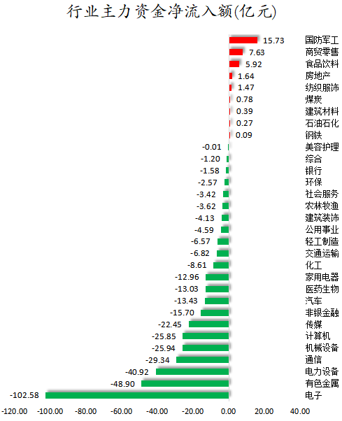 行业主力资金净流入额.png