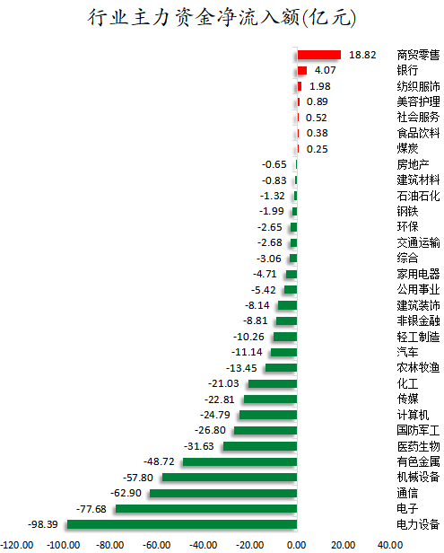 行业主力资金净流入额.png