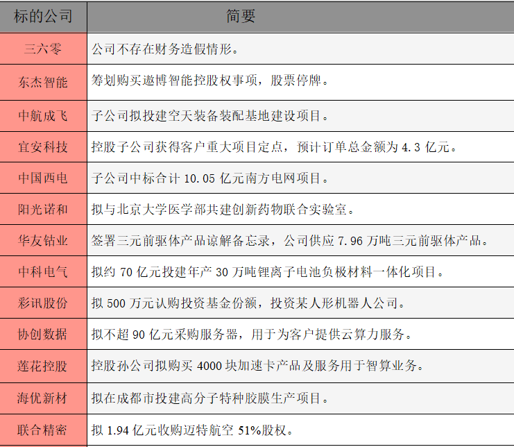 1765927519952693.png 公告精选.png