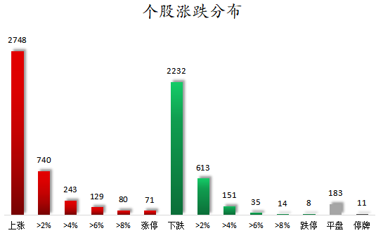 1766049341210462.png 个股涨跌分布.png