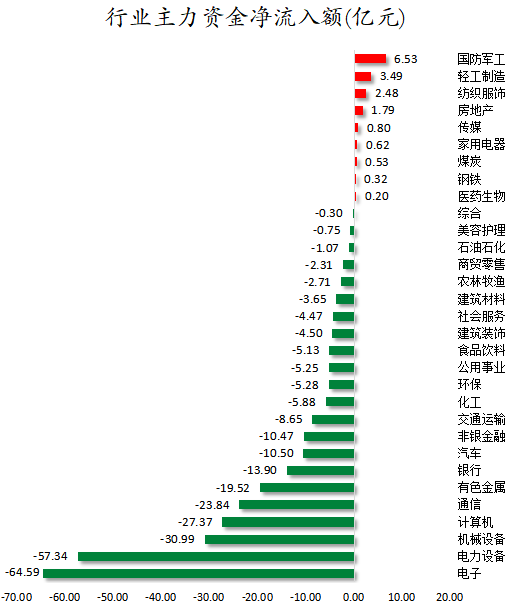 行业主力资金净流入额.png