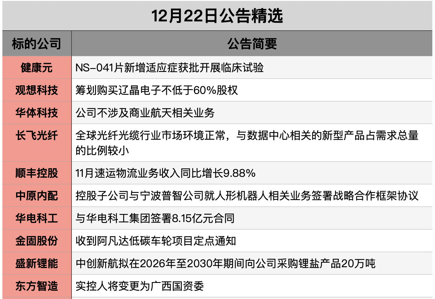 截屏2025-12-21 16.58.02.png