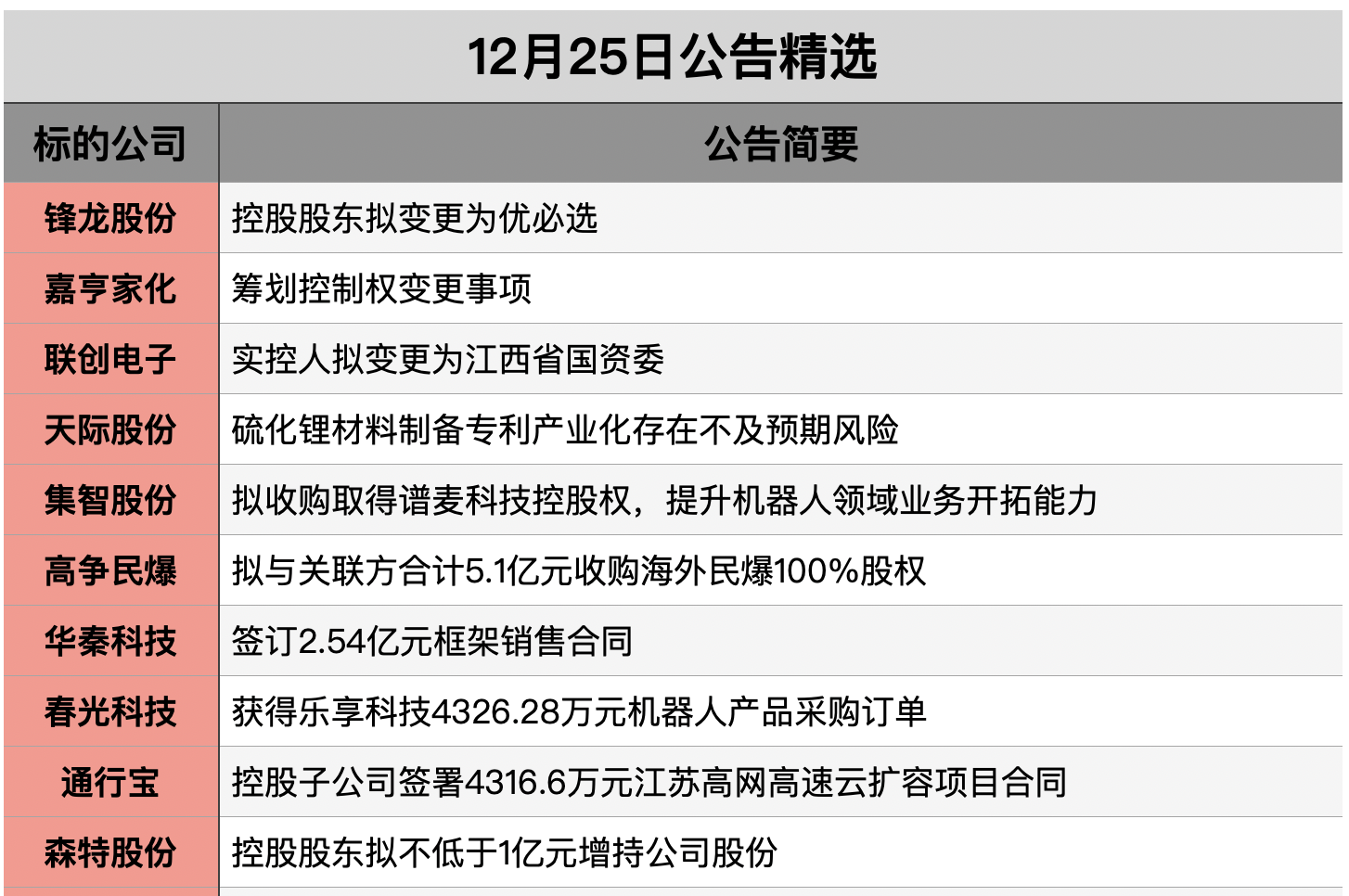 截屏2025-12-24 21.38.12.png