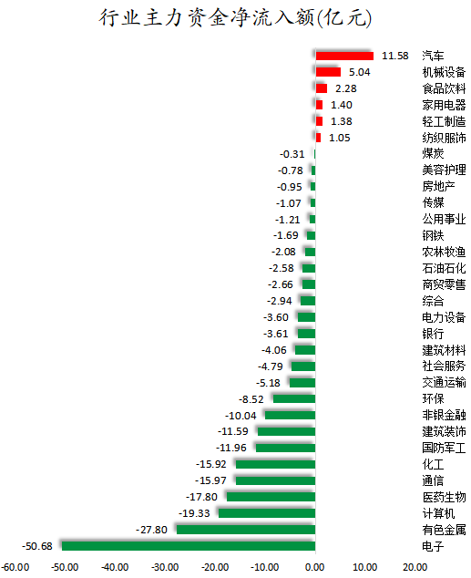 行业主力资金净流入额.png