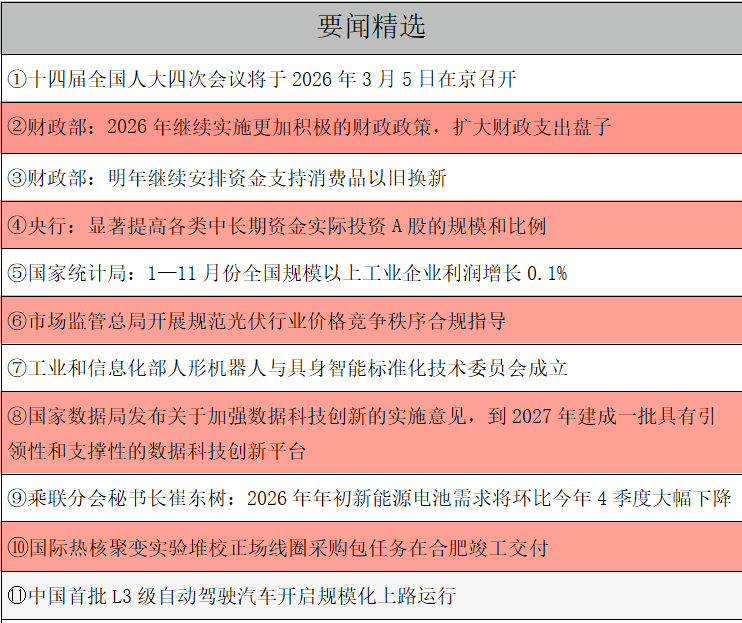 1766963469624840.png 要闻精选.png