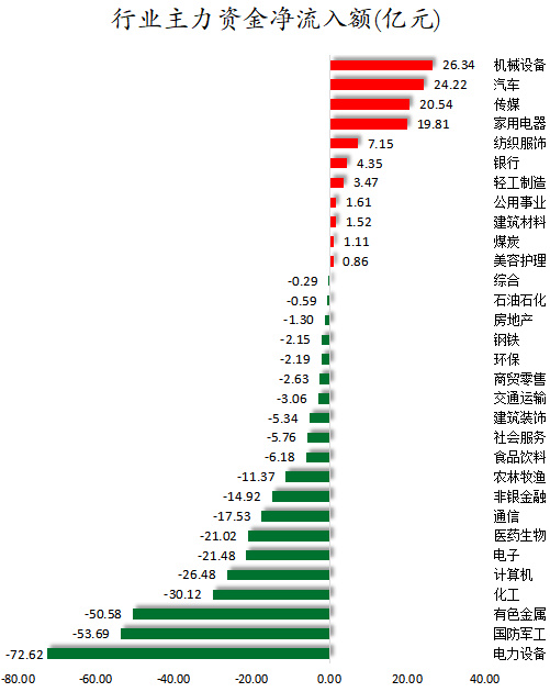 行业主力资金净流入额.png